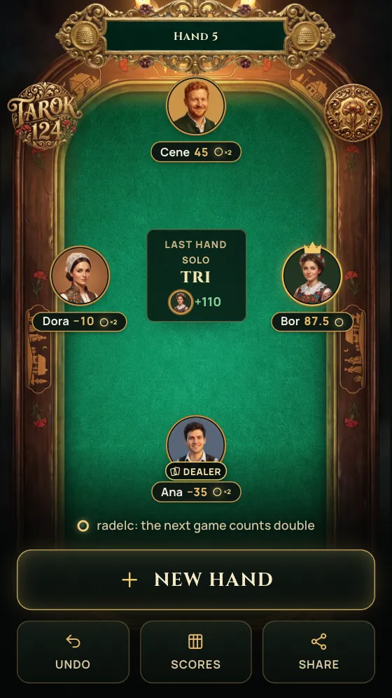 The table in the tarok score keeper: four players with points and radlci