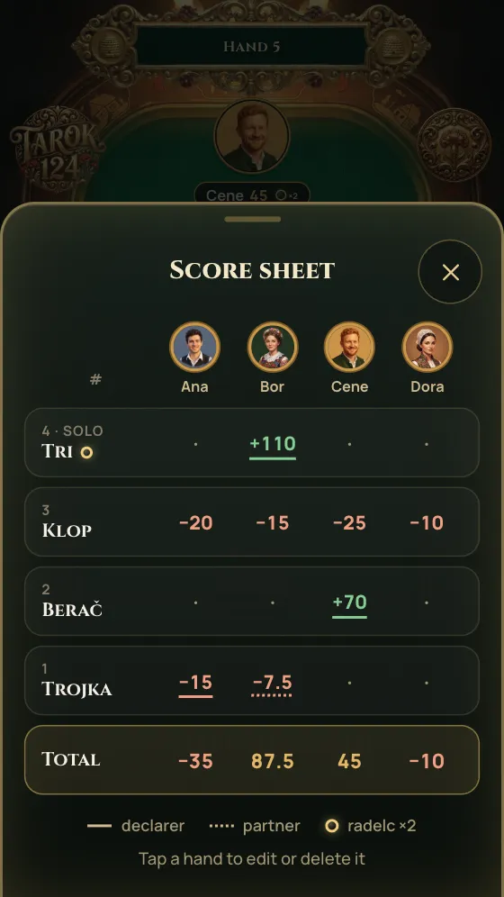 Score sheet in the tarok score keeper: every hand of the evening and the totals
