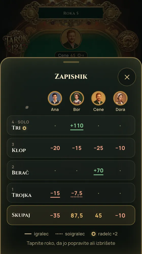 Zapisnik v števcu za tarok: vse roke večera in skupni seštevek